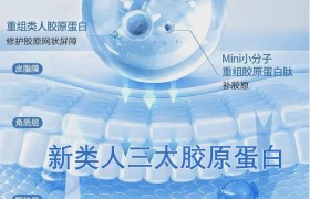 新类人三太胶原蛋白1型、3型、17型活胶原解析