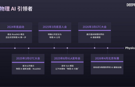 周光的牌，提前一年就亮出来了