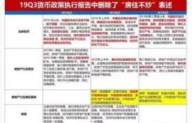 11月房市调控72次,2020年还可以“咬牙买房”吗?