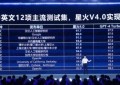 总分第一！翻译第一！讯飞星火大模型传媒方向评测居首