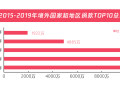 五年扶贫捐赠人数激增68倍，中国公众扶贫参与度爆发性增长