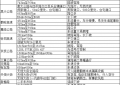 出行攻略来啦！冰城公安发布2025年五一假期“两公布一提示”