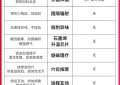 女人痛经怎么办？试试这款抑菌暖宫内裤，免费送！
