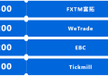 Followme全球交易大赛17赛季报名火热，参赛账户超5000个！