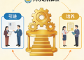 以专业服务赋能企业发展，打造企业管理服务新标杆