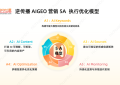 用户决策权向AI迁移，GEO行业分化加剧：9A×5A方法论成重要参考路径