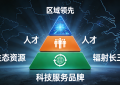 南京世益畅科技：以全链条科技服务，赋能企业数字化转型新征程