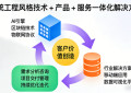 南京丰邱之科技有限公司：多元业务融合驱动创新发展，构建企业数字化转型新生态