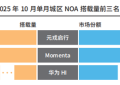 技术量产双向赋能元戎启行抢占智驾市场先机