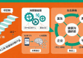 数字化医疗营销的下半场：从传播到联结，医广传媒的远景布局