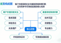 上海至服信息科技有限公司：技术驱动，赋能企业数字化转型新未来