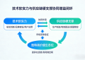 南京伟创未来科技有限公司：双链融合，驱动中小企业技术创新与产业升级