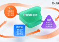 南京聚瓴信息科技有限公司：三位一体，驱动硬件创新生态循环