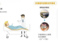 仪美医科：“跨界融合、智能未来”主题展亮相中国家博会