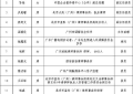 助力基层调解 彰显责任担当——盘古树郑永生受邀担任广州市调解协会工作委员会委员